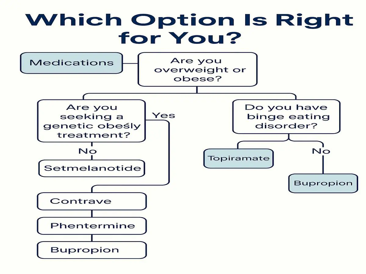 68254e27a8dc1_WeightLoss_Decision_Tree_Resized_GooglePost (1) 68254e27a8dc1_WeightLoss_Decision_Tree_Resized_GooglePost (1)
